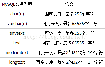 Mysql實(shí)例MySQL學(xué)習(xí)第六天 學(xué)習(xí)MySQL基本數(shù)據(jù)類型