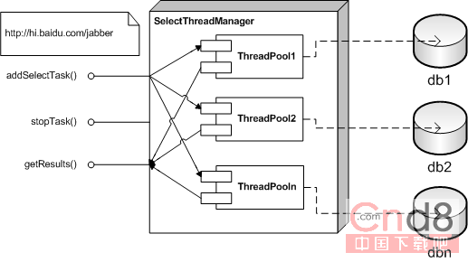 MYSQL數(shù)據(jù)庫MySQL分表實現(xiàn)上百萬上千萬記錄分布存儲的批量查詢設(shè)計模式詳解