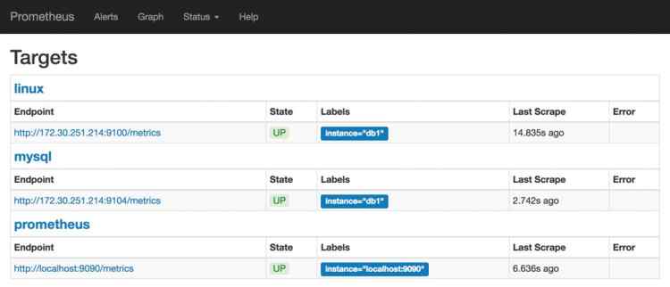 Mysql學習利用Prometheus與Grafana對Mysql服務器的性能監控詳解