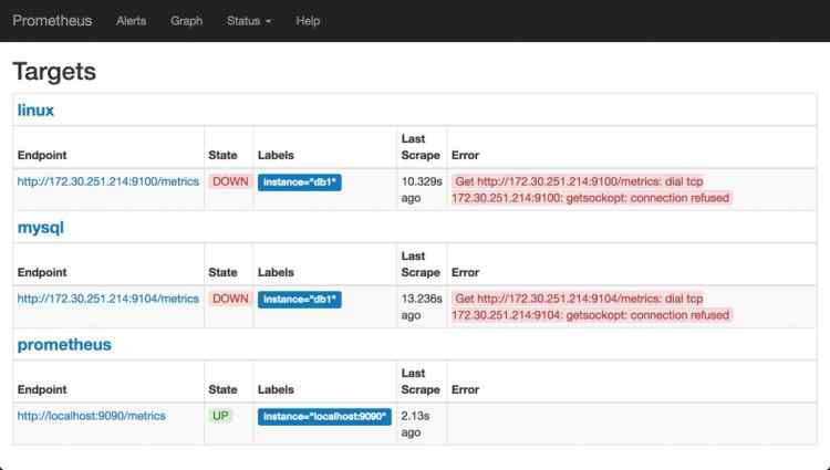 Mysql學習利用Prometheus與Grafana對Mysql服務器的性能監控詳解