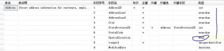 MYSQL數(shù)據(jù)庫解析SQL 表結(jié)構(gòu)信息查詢 含主外鍵、自增長