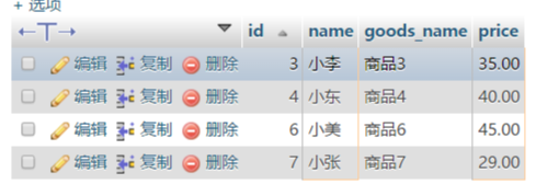 MYSQL教程深入理解mysql的自連接和join關聯(lián)