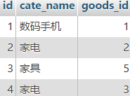 MYSQL教程深入理解mysql的自連接和join關聯(lián)