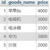 MYSQL教程深入理解mysql的自連接和join關聯(lián)