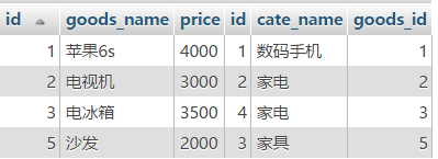 MYSQL教程深入理解mysql的自連接和join關聯(lián)