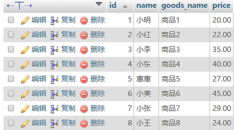 MYSQL教程深入理解mysql的自連接和join關聯(lián)