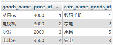 MYSQL教程深入理解mysql的自連接和join關聯(lián)