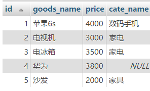 MYSQL教程深入理解mysql的自連接和join關聯(lián)