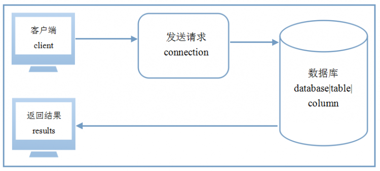 Mysql學習Windows服務器MySQL中文亂碼的解決方法