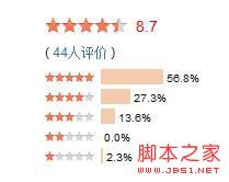 MYSQL教程擁有5星評級數(shù)據(jù)庫表結(jié)構(gòu) 如何才能更高效的使用?