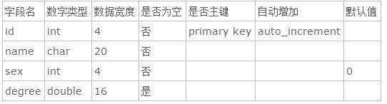 Mysql學習值得收藏的mysql常用命令集錦