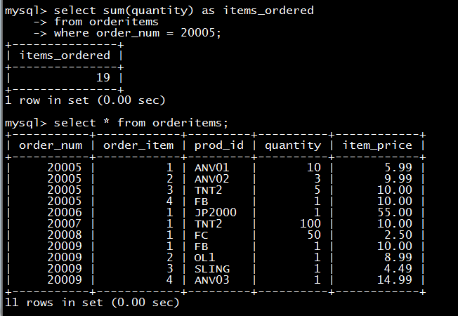 MYSQL教程MYSQL必知必會讀書筆記第十和十一章之使用函數處理數據