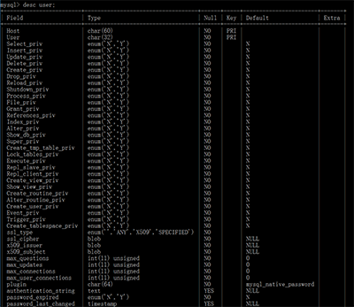 Mysql必讀Mysql 5.7.17 winx64免安裝版，win10環(huán)境下安裝配置圖文教程