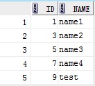 Mysql實例深入Mysql,SqlServer,Oracle主鍵自動增長的設置詳解