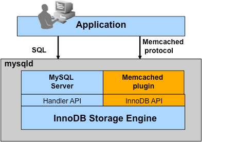 Mysql應用MYSQL神秘的HANDLER命令與實現方法