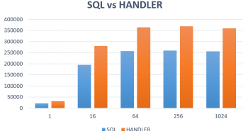 Mysql應用MYSQL神秘的HANDLER命令與實現方法