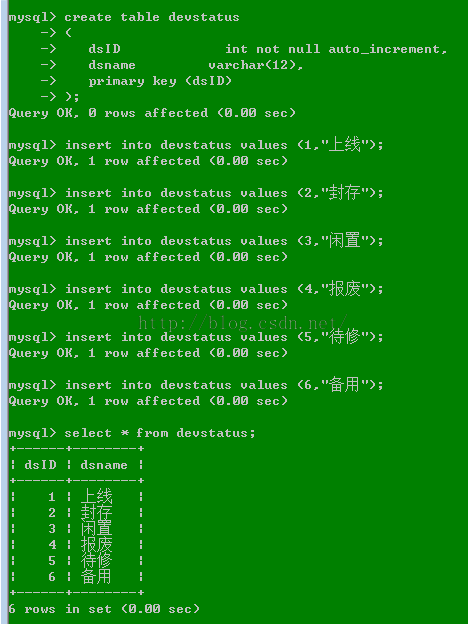 MYSQL教程Mysql創建通用設備管理信息系統數據庫