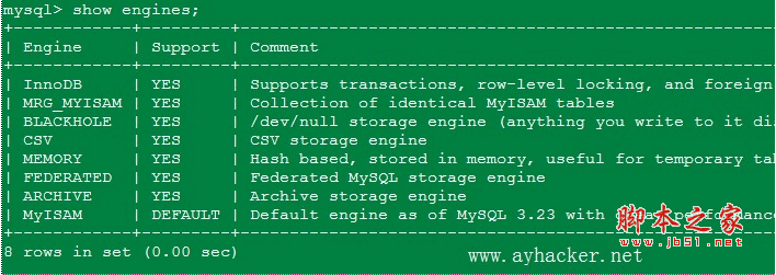 Mysql應(yīng)用Mysql 開啟Federated引擎的方法