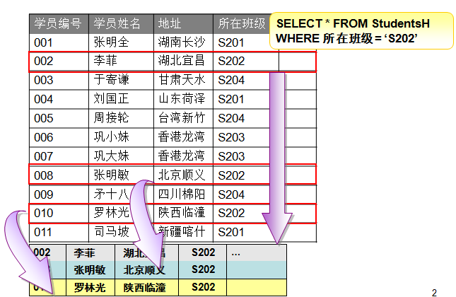 Mysql入門詳解MySql基本查詢、連接查詢、子查詢、正則表達查詢