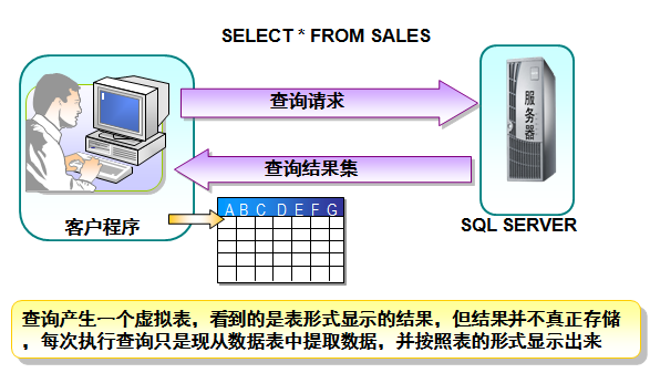 Mysql入門詳解MySql基本查詢、連接查詢、子查詢、正則表達查詢