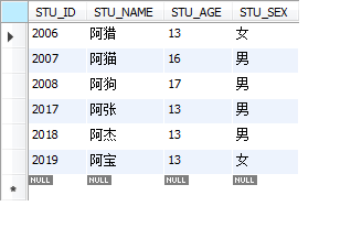 Mysql入門詳解MySql基本查詢、連接查詢、子查詢、正則表達查詢