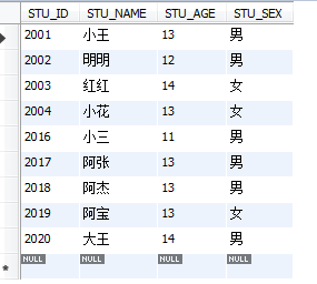 Mysql入門詳解MySql基本查詢、連接查詢、子查詢、正則表達查詢