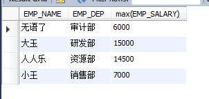 Mysql入門詳解MySql基本查詢、連接查詢、子查詢、正則表達查詢