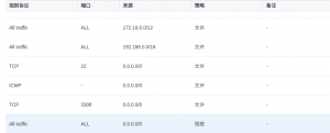 MYSQL教程一步步教你配置MySQL遠程訪問