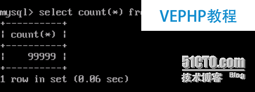 mysql數(shù)據(jù)庫的參數(shù)以及性能的調(diào)配