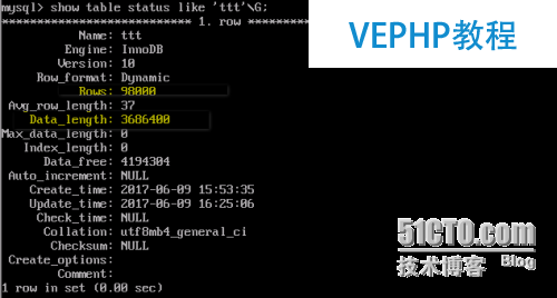 mysql數(shù)據(jù)庫的參數(shù)以及性能的調(diào)配