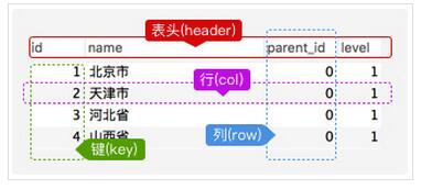 MYSQL教程20分鐘MySQL基礎入門