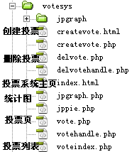 PHP教程：php投票系統之增加與刪除投票（管理員篇）
