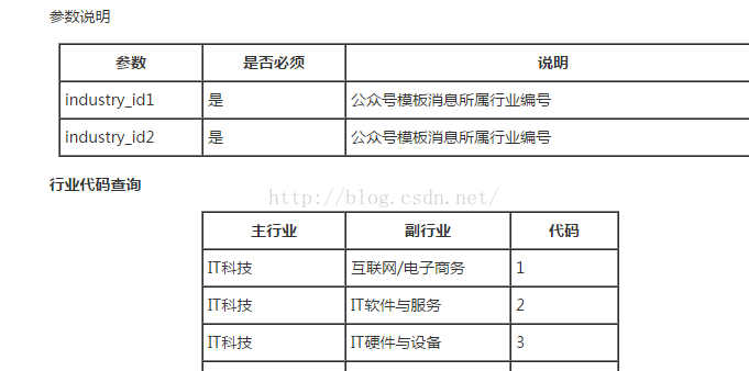 PHP教程：PHP微信開發之模板消息回復