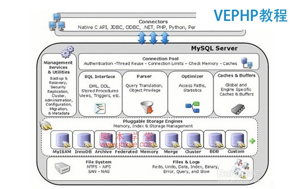 mysql innodb數據庫引擎解析