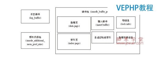 mysql innodb數據庫引擎解析