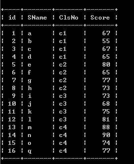 MYSQL教程mysql使用GROUP BY分組實現取前N條記錄的方法