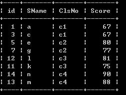 MYSQL教程mysql使用GROUP BY分組實現取前N條記錄的方法