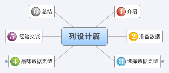 Mysql實例MySQL 請選擇合適的列