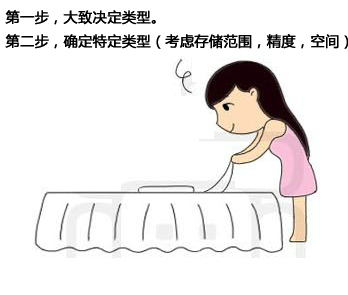 Mysql實例MySQL 請選擇合適的列