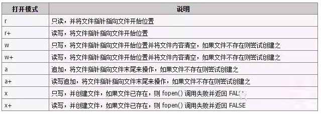 PHP實例：PHP常用文件操作函數和簡單實例分析