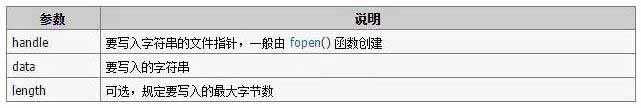 PHP實例：PHP常用文件操作函數和簡單實例分析