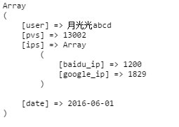 PHP學習：PHP處理數組和XML之間的互相轉換