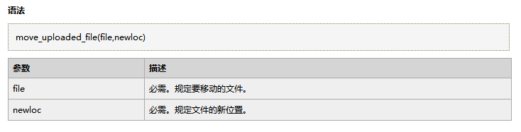 PHP編程：解讀PHP中上傳文件的處理問題