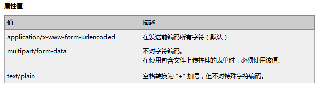 PHP編程：解讀PHP中上傳文件的處理問題