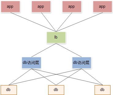 MYSQL數據庫Mysql 出現故障應用直接中斷連接導致數據被鎖（生產故障）詳解