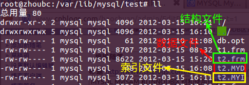 Mysql入門MYSQL 淺談MyISAM 存儲引擎