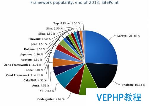 成為PHP語言編程高手不得不養成的5個習慣,你有幾個?