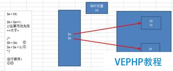 我的php學(xué)習(xí)第二十六天——PHP基礎(chǔ)語(yǔ)法,php運(yùn)算符