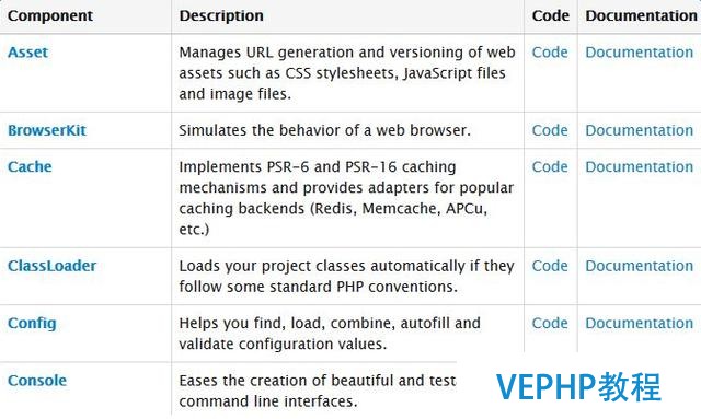 資深PHP程序員推薦 19款頂級PHP Web框架
