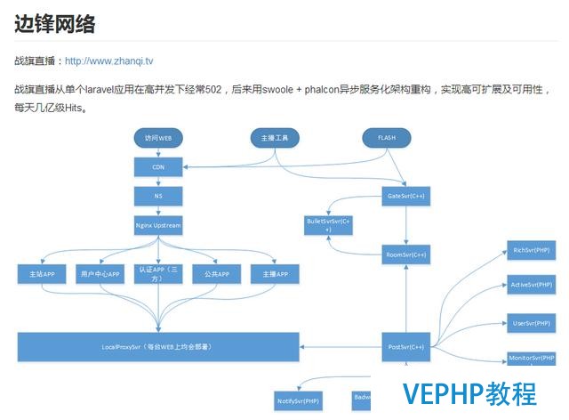 Swoole：重新定義PHP